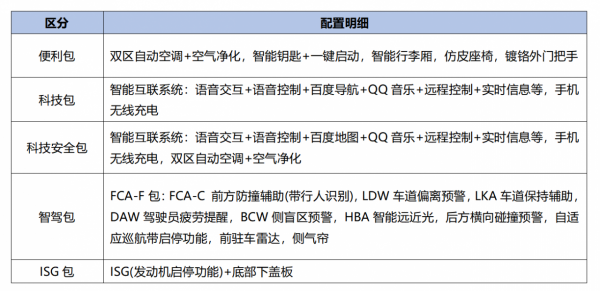 10萬預算，三款熱門合資家轎大PK，誰才是&quot;超值&quot;之選？