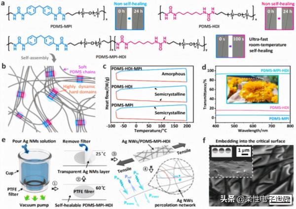 南理工：室溫快速自修復可拉伸柔性透明電磁遮蔽材料