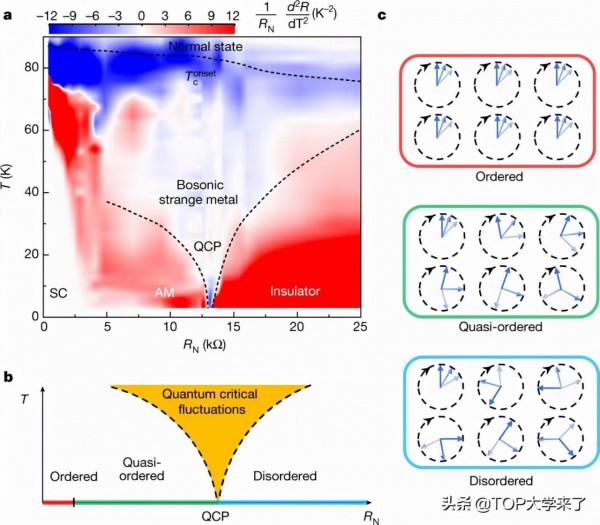 Nature&vert;2022年首篇！電子科技大學熊傑教授團隊最新成果來了