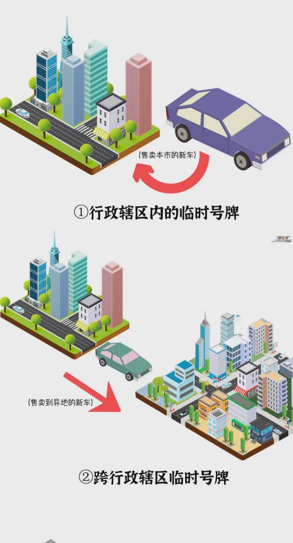 【小姐姐講堂】關於車輛臨牌，你應該瞭解的事兒！