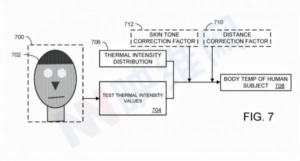 微軟專利分享如何用HoloLens進行人體體溫監測