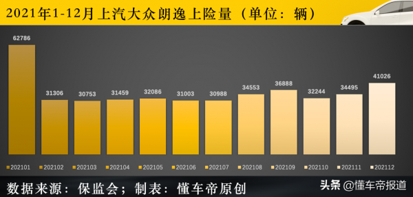 熱議｜帕薩特、途觀L後，朗逸也陷入&OpenCurlyDoubleQuote;減配門&rdquo;&comma;上汽大眾怎麼了？