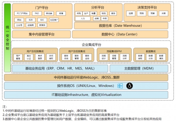 2021年度十大熱門架構圖