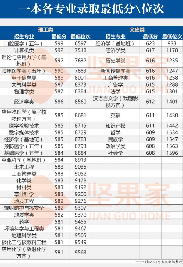 「大學詳解」蘭州大學｜價效比最高的985高校
