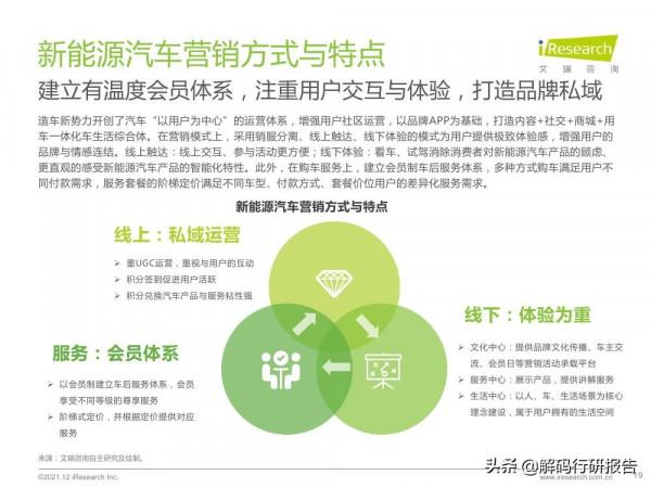 2021年中國汽車行業營銷研究報告：洞見新消費