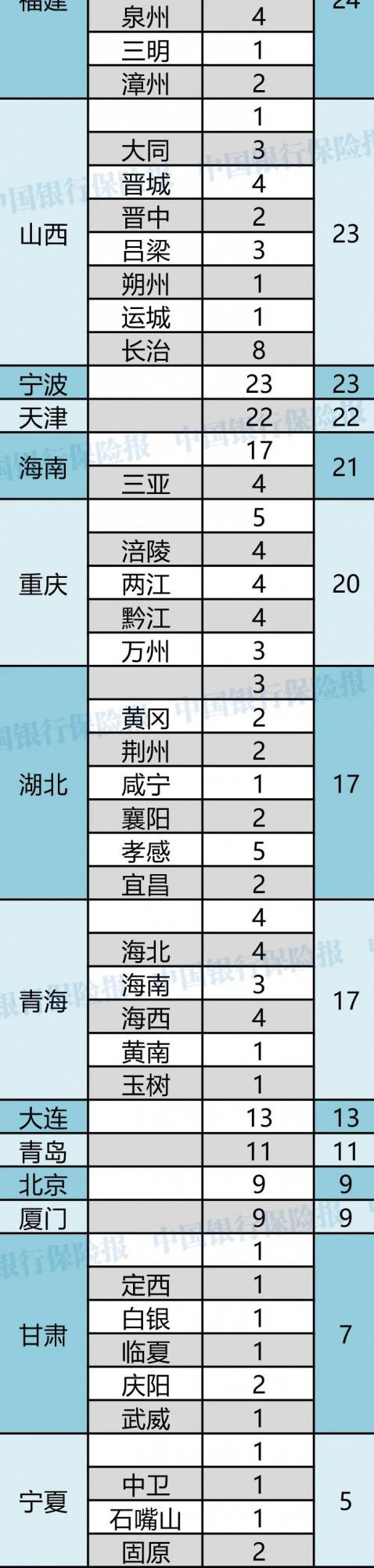 罰款7.39億！81人終身禁業！329家銀行受罰！上半年銀行機構處罰一覽