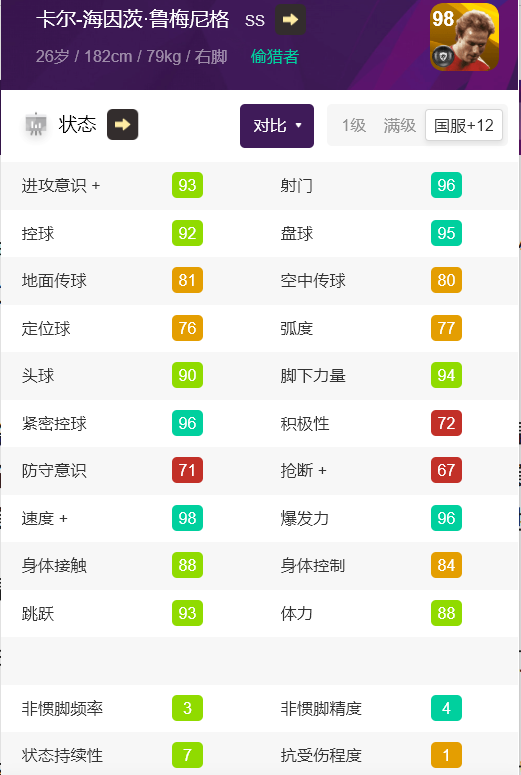 實況足球：“神獸”——魯梅尼格測評