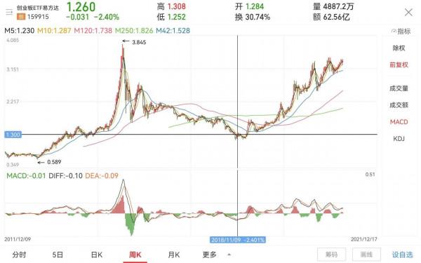 現在中概網際網路是個歷史級別機會，不次於2018年底的創業板