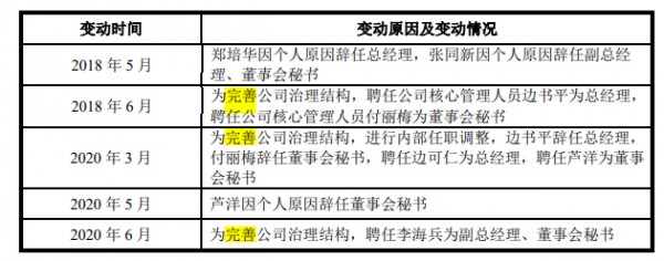 森鷹窗業實控人劣跡難消，應收賬款高企，報告期三更董秘