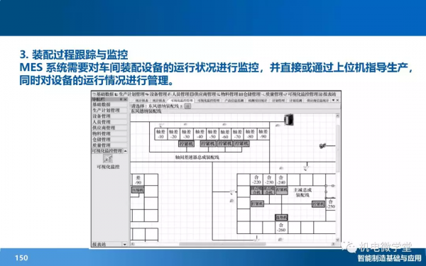 166頁PPT搞懂智慧製造數字化基礎