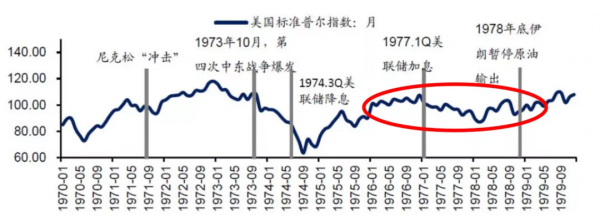 70年代的大滯脹,一曲人間悲歌 70年代的大滯脹,一曲人間悲歌