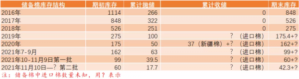 「棉花」大跌之後市場有哪些改變? 「棉花」大跌之後市場有哪些改變?