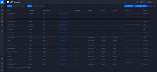 如何將Ubiquiti Unifi安全閘道器應用到家庭網路中 如何將Ubiquiti Unifi安全閘道器應用到家庭網路中