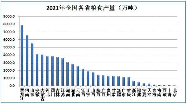 2021年中國糧食現狀報告，致敬袁老，為祖國加油