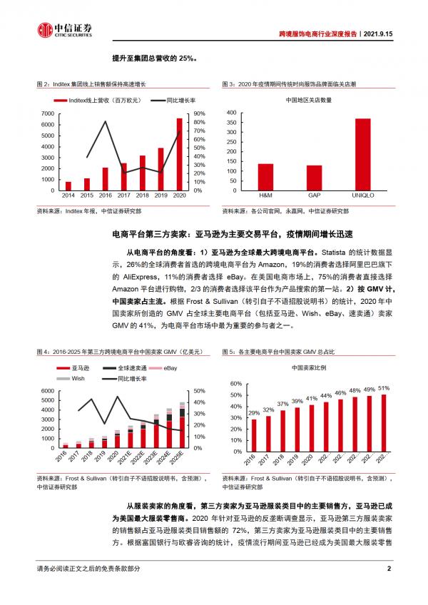 跨境電商行業深度報告：服飾電商跨境出海，優勢供應鏈逐鹿全球