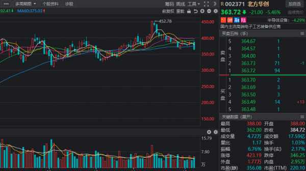 軍工發展基石穩健，富國強軍在路上，北向資金掃貨這些股！收藏