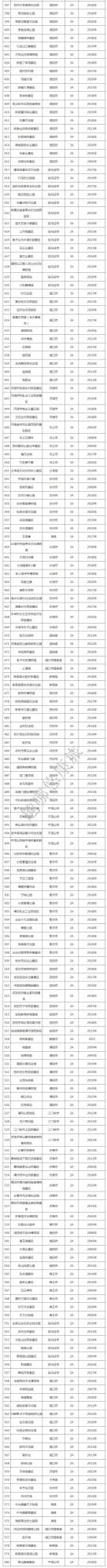 河南省580個A級景區全名單，5A景區已達15家，收藏起來慢慢玩