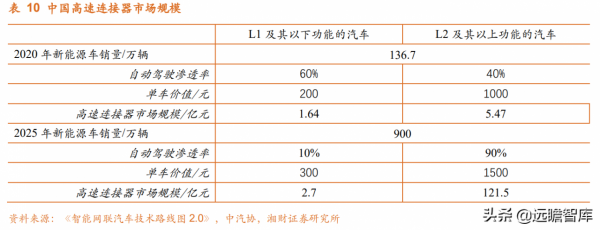 電子行業：華為手機受限，iPhone 銷量持續增長，新興需求迎來大漲