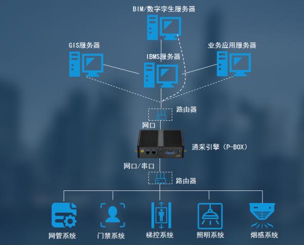 物聯網“B計劃”是否會推動行業發生革命性變化？