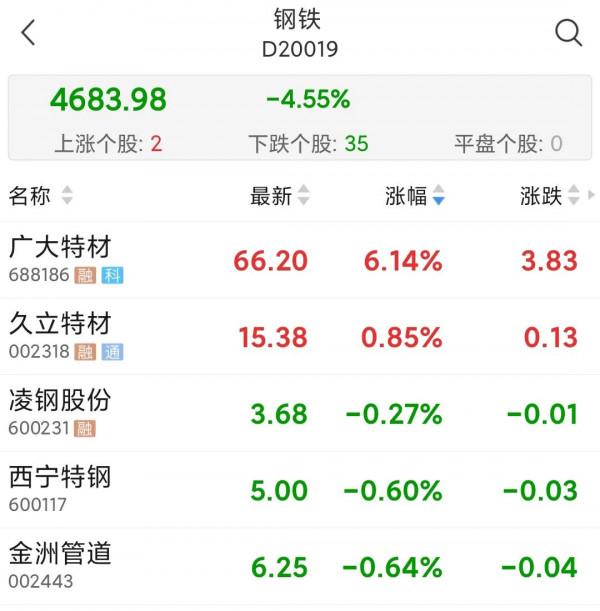 今天中秋,股市訊息炸滿天,明天開市,你怎麼操作,今天怎麼過? 今天中秋,股市訊息炸滿天,明天開市,你怎麼操作,今天怎麼過?