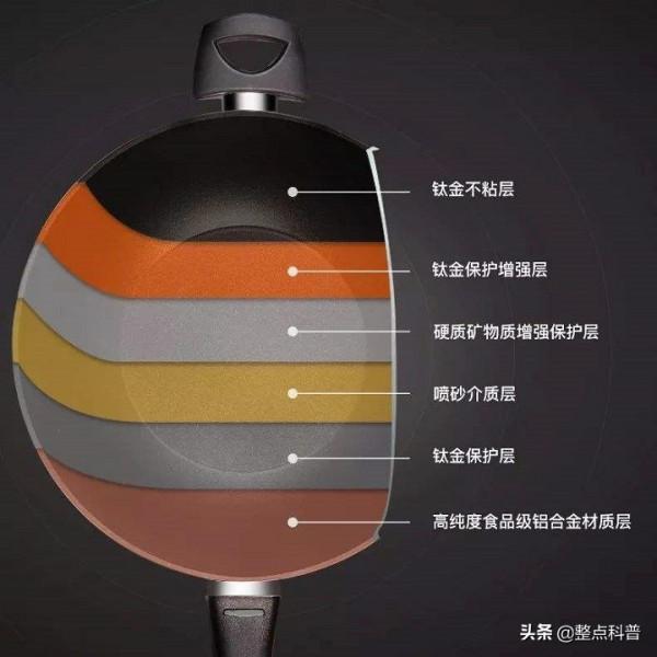 不粘鍋有毒且致癌？塗層掉了還能用嗎？央視的一個實驗告訴你答案