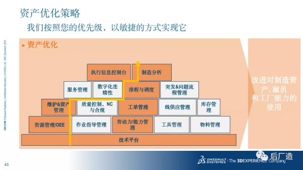 54頁PPT｜達索智慧製造解決方案及國內外案例介紹，可下載