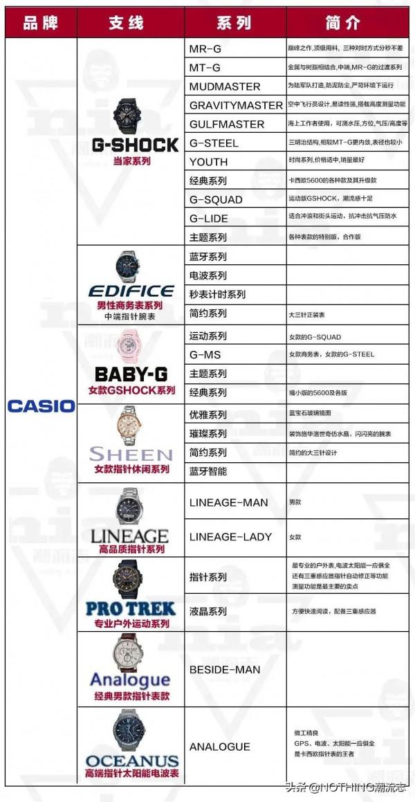 日本三大腕錶品牌,什麼值得買? 日本三大腕錶品牌,什麼值得買?