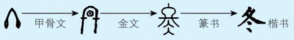 同樣都是去世,“享年”和“終年”,究竟有什麼區別? 同樣都是去世,“享年”和“終年”,究竟有什麼區別?