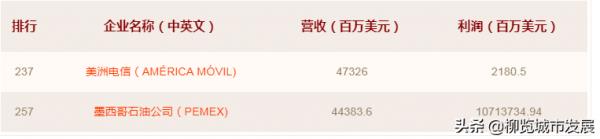 富可敵國，山東GDP超世界第15大經濟體-墨西哥，綜合實力對比呢？