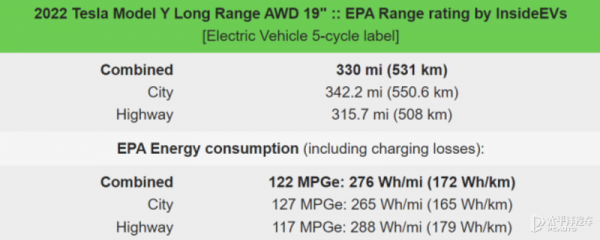 美國環保署公佈特斯拉新款Model Y續航評定 美國環保署公佈特斯拉新款Model Y續航評定