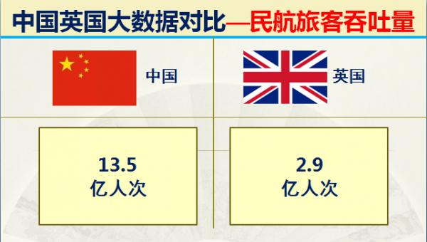 曾經的日不落大英帝國現在實力如何？32組大資料對比中國英國實力