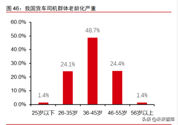 智慧電動汽車行業108頁深度研究及2022年投資策略報告 智慧電動汽車行業108頁深度研究及2022年投資策略報告