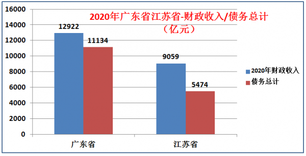 廣東省強還是江蘇省牛？大資料解析誰才是中國第一省