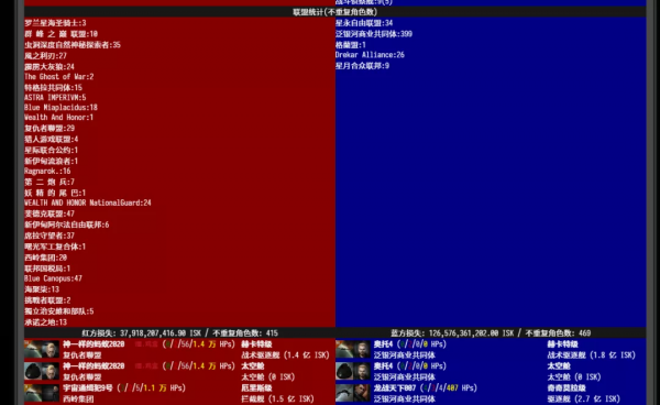 仇恨事件塵埃落定，海盜圍攻F7C星系