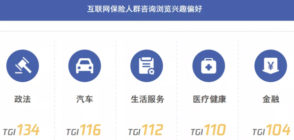 網際網路保險業務爆發的前夜? 網際網路保險業務爆發的前夜?