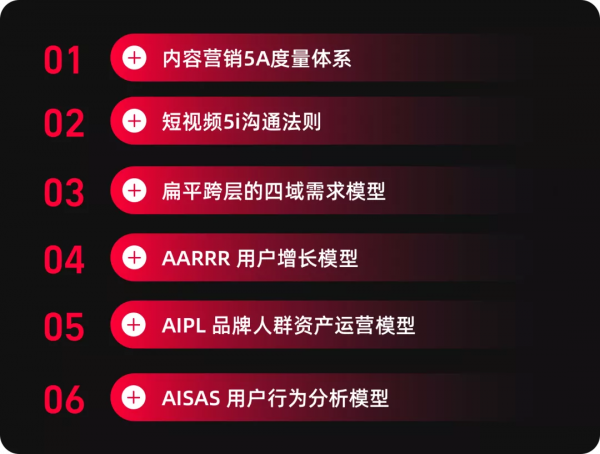 如何熟悉新業務，形成新洞察？6個業務分析模型與方法