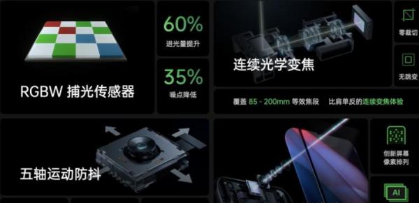 OPPO十年的投入 , 從演算法到硬體一手抓 OPPO十年的投入 , 從演算法到硬體一手抓