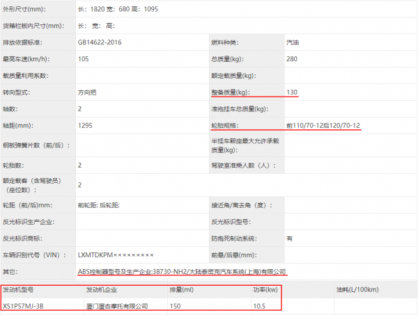 一大波踏板車即將到來，150-350cc應有盡有