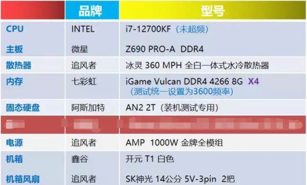 顯示卡測試 &vert; RX 6500XT，目前最低價1599元，它值嗎
