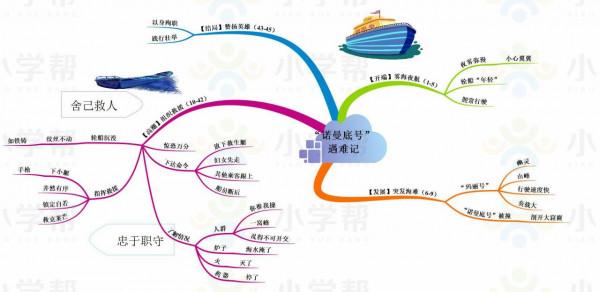 四年級語文下冊,思維導圖,預習課文讓孩子一目瞭然 四年級語文下冊,思維導圖,預習課文讓孩子一目瞭然
