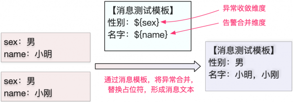 vivo統一告警平臺建設與實踐