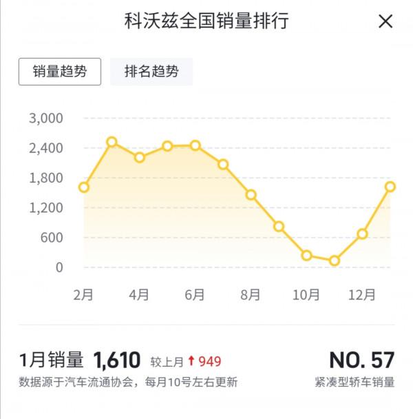 2022款雪佛蘭科沃茲正式上市，配置微調，8&period;39萬起售