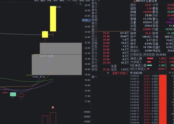 9.26周覆盤：節前“最後一戰”的機會，如何輕鬆化解各種複雜行情