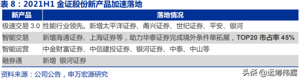 數字經濟&plus;金融IT&plus;區塊鏈&plus;雲服務
