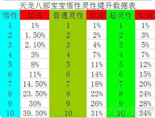 「新天龍八部」你可能不知道的小常識（十三）