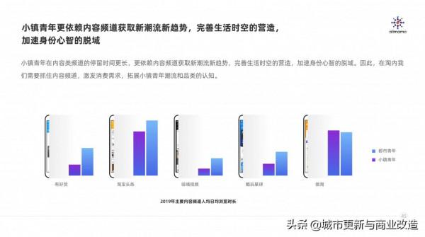 阿里媽媽：下沉市場洞察報告：你不懂的小鎮青年54頁