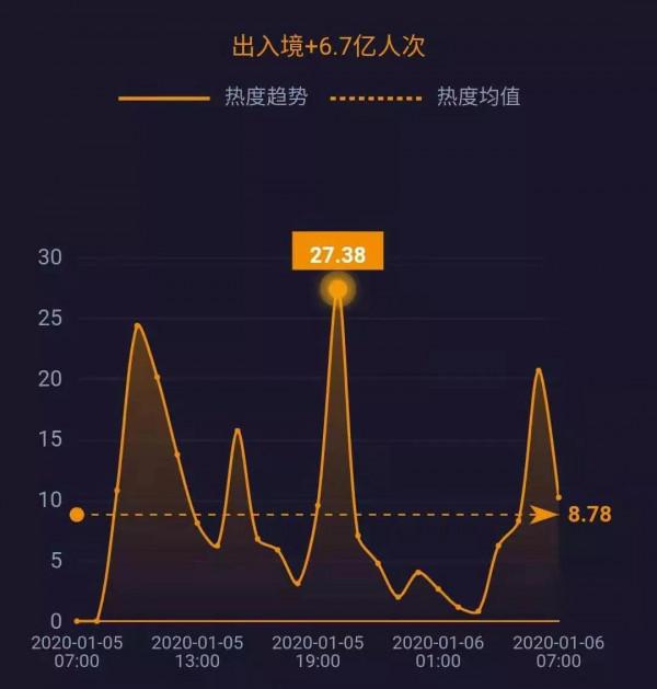 這些最火的網路新聞,你讀過嗎? 這些最火的網路新聞,你讀過嗎?