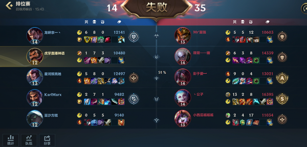 英雄聯盟手遊(LOLM)不得不防的毒瘤輔助之塞納篇