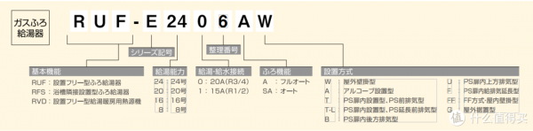 如何選購日本進口林內熱水器 如何選購日本進口林內熱水器