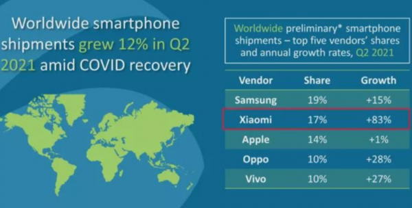 死磕蘋果！Xiaomi 新機全面對標iPhone學習，庫克：頭疼